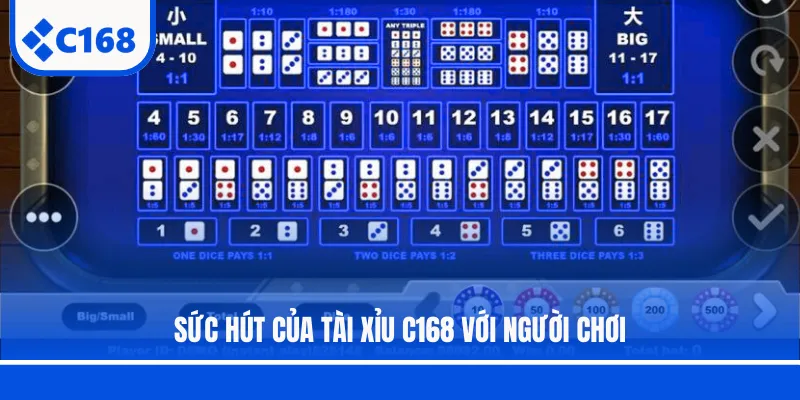 Sức hút của Tài Xỉu C168 với người chơi